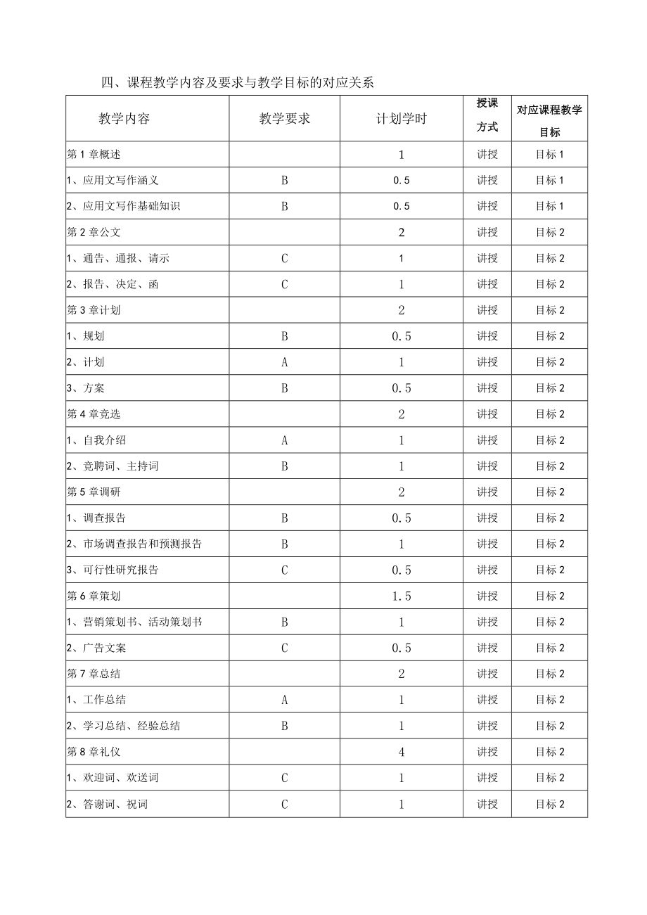 马鞍山学院《应用文写作》课程教学大纲.docx_第2页