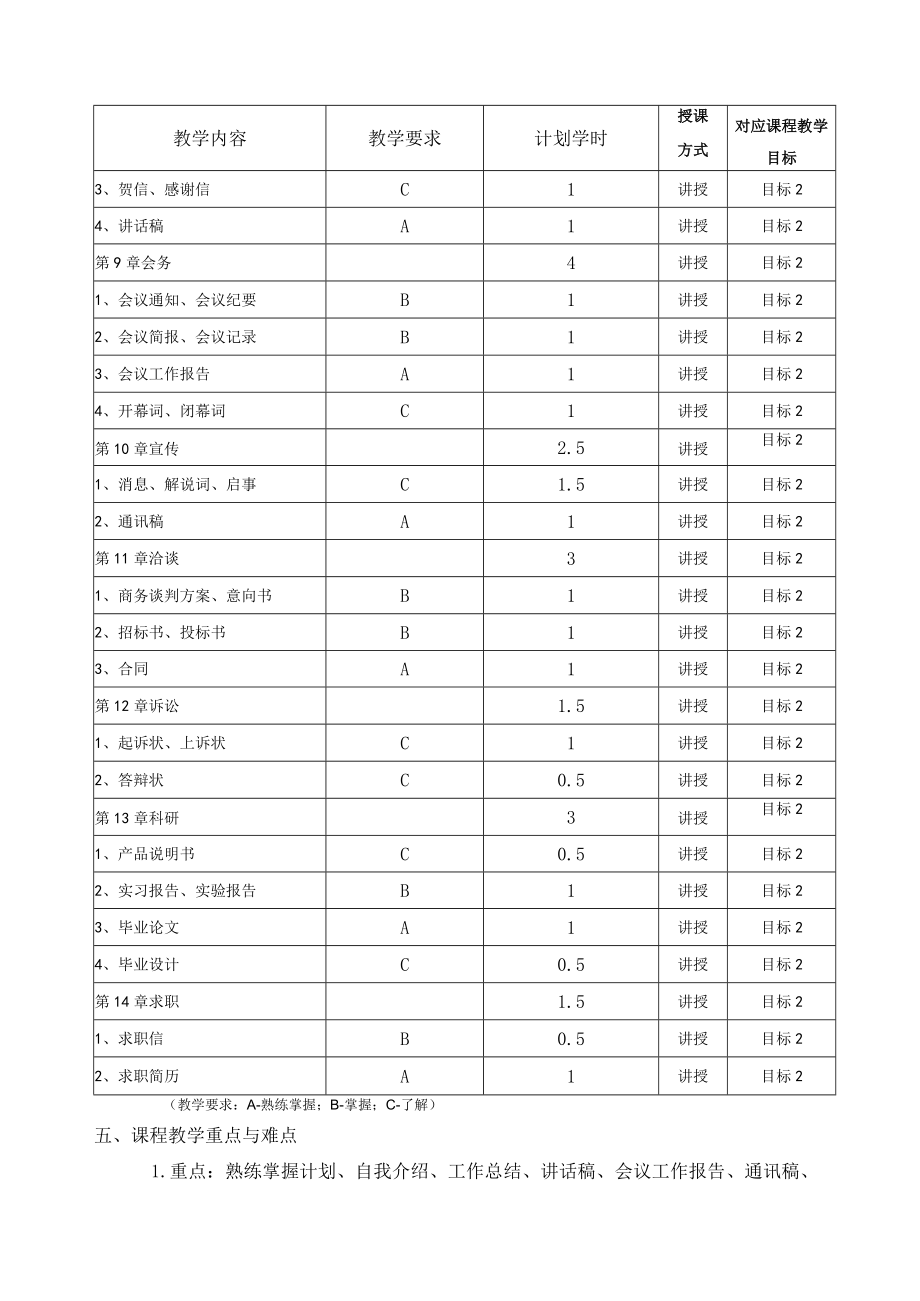 马鞍山学院《应用文写作》课程教学大纲.docx_第3页