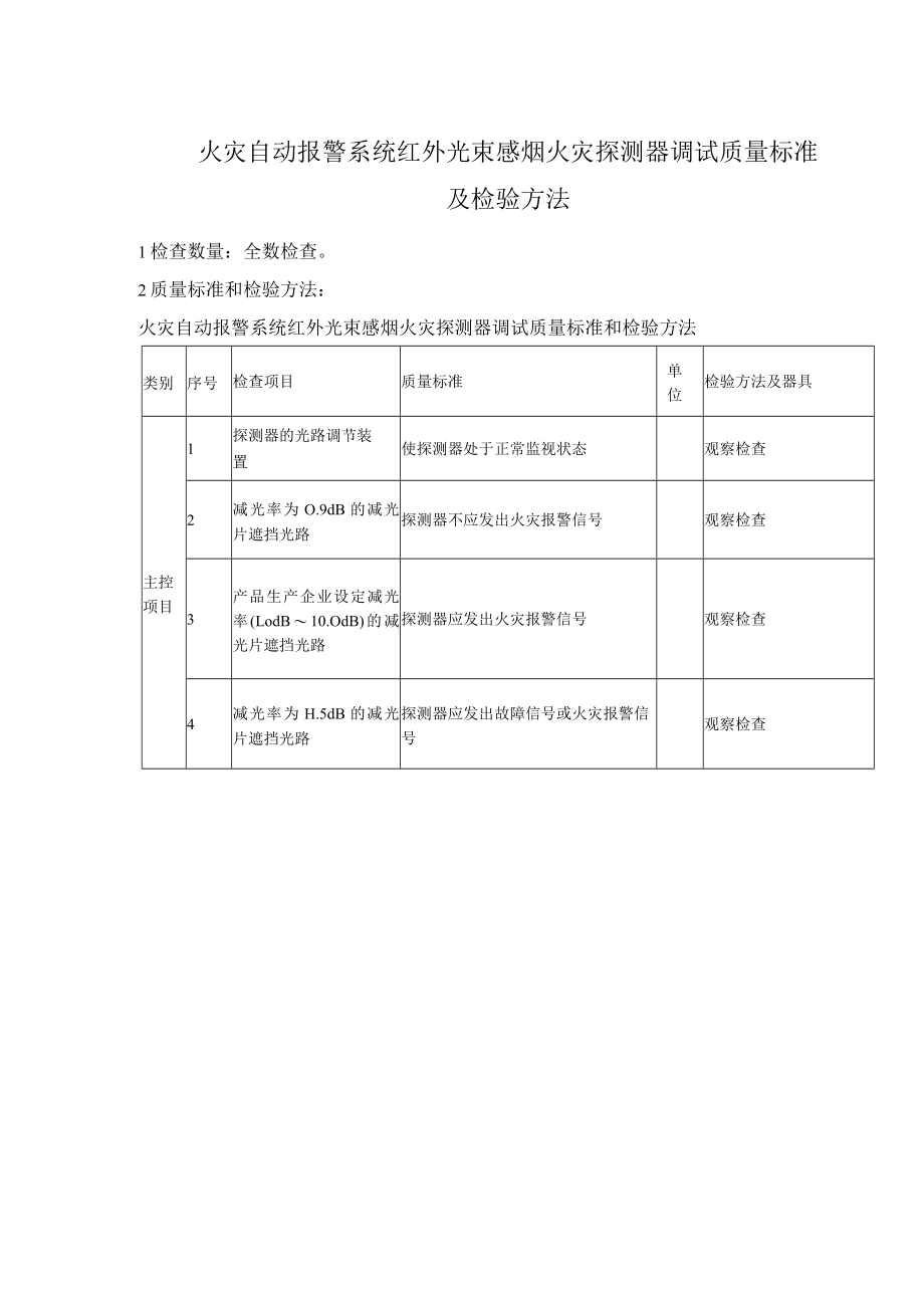 火灾自动报警系统红外光束感烟火灾探测器调试质量标准及检验方法.docx_第1页