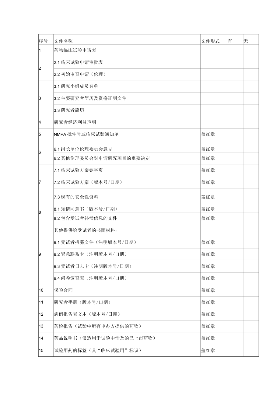 药物临床试验申请表.docx_第2页