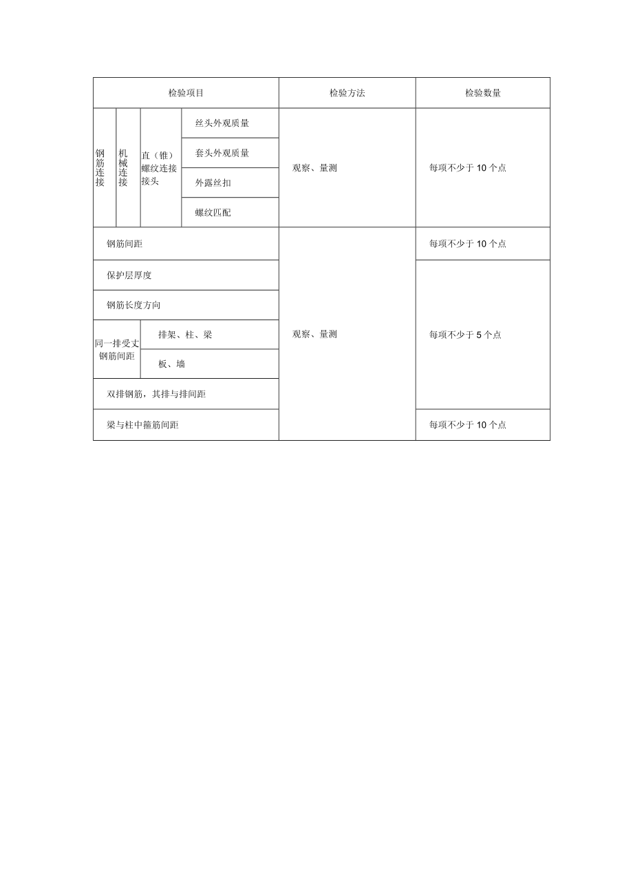 混凝土面板钢筋制作及安装检验方法.docx_第2页