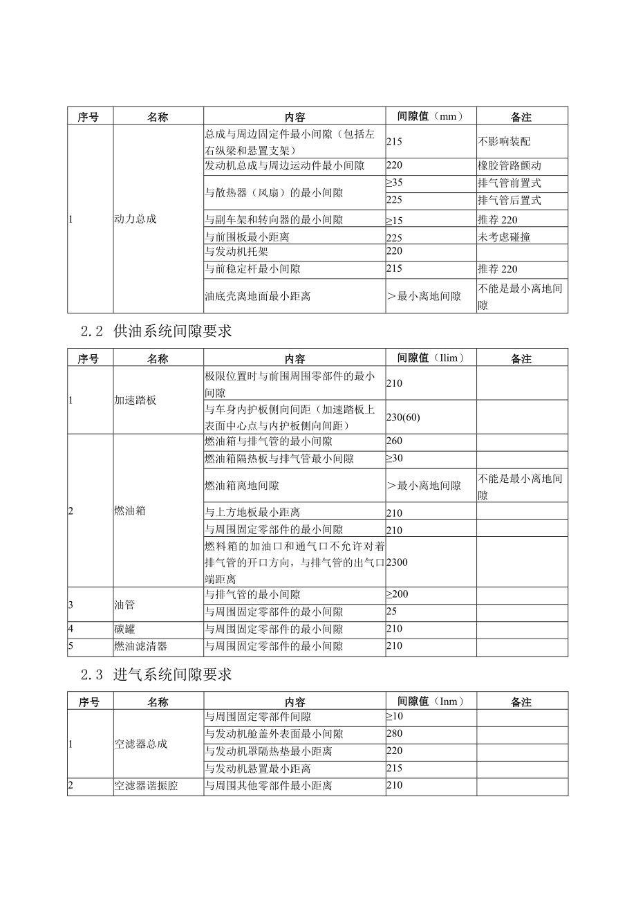 汽车机动车总布置-重要零部件间隙.docx_第2页