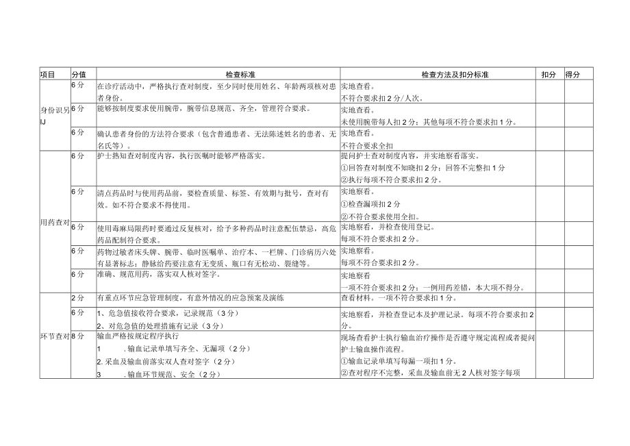 护理质量管理考核标准概述.docx_第3页