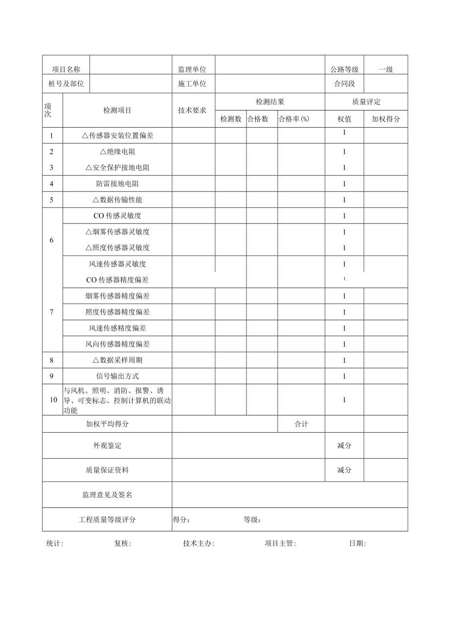 公路施工隧道环境检测设备质量检验评定表.docx_第2页