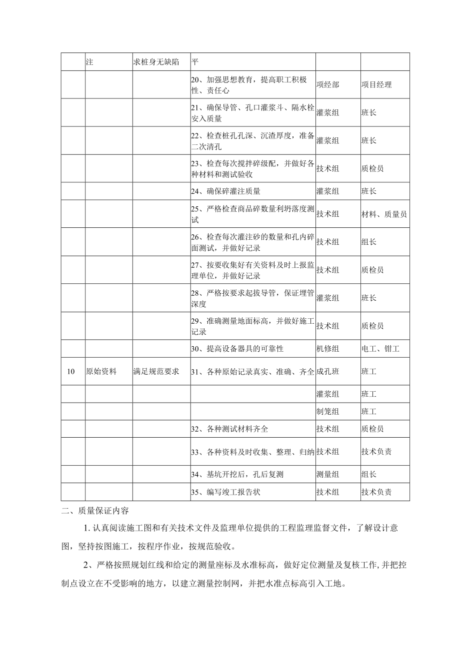 灌注桩施工质量保证措施.docx_第2页