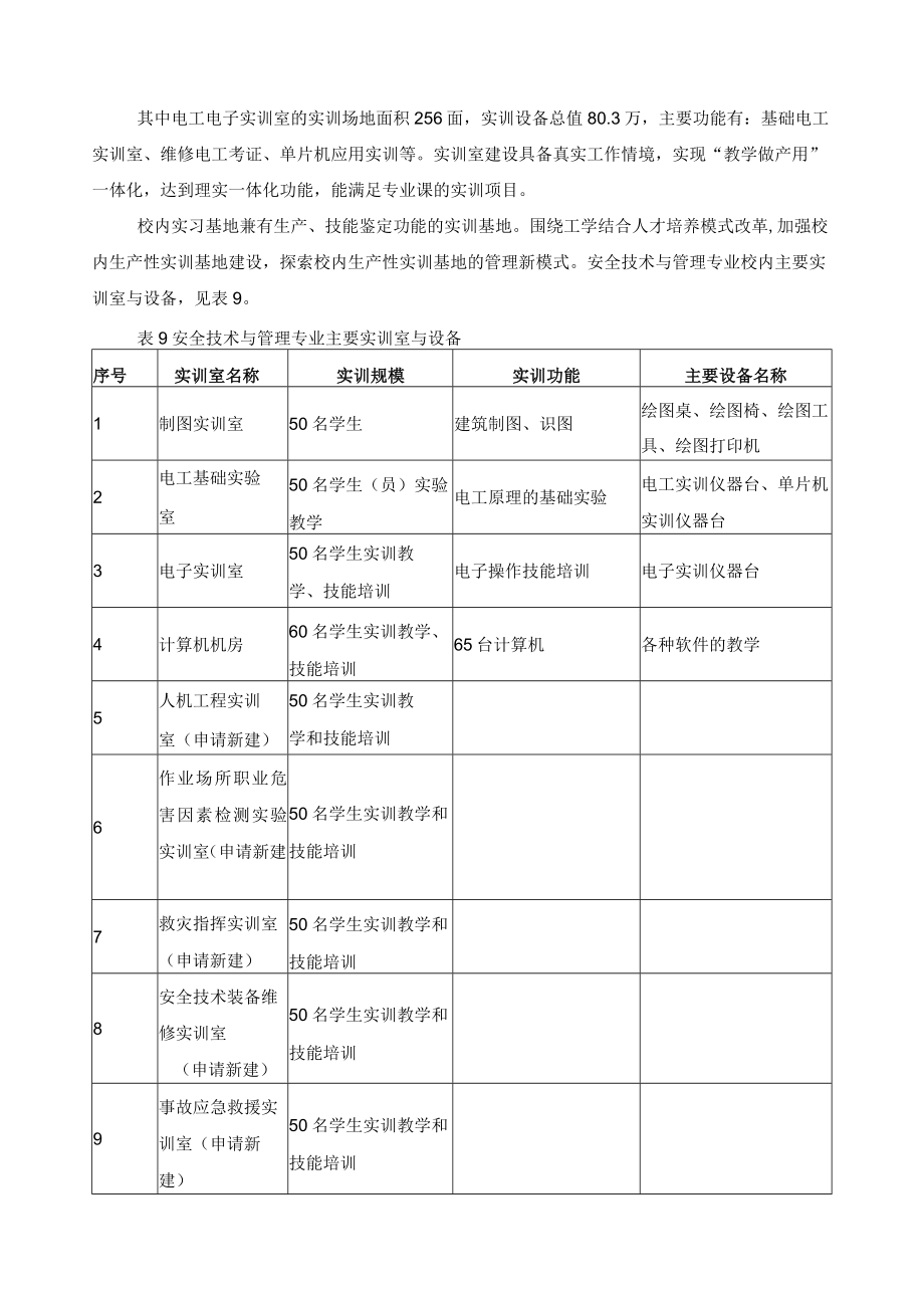 安全技术与管理专业实施保障.docx_第3页