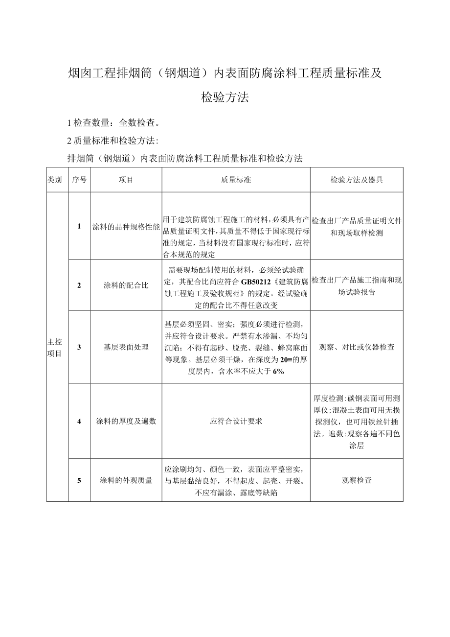 烟囱工程排烟筒（钢烟道）内表面防腐涂料工程质量标准及检验方法.docx_第1页