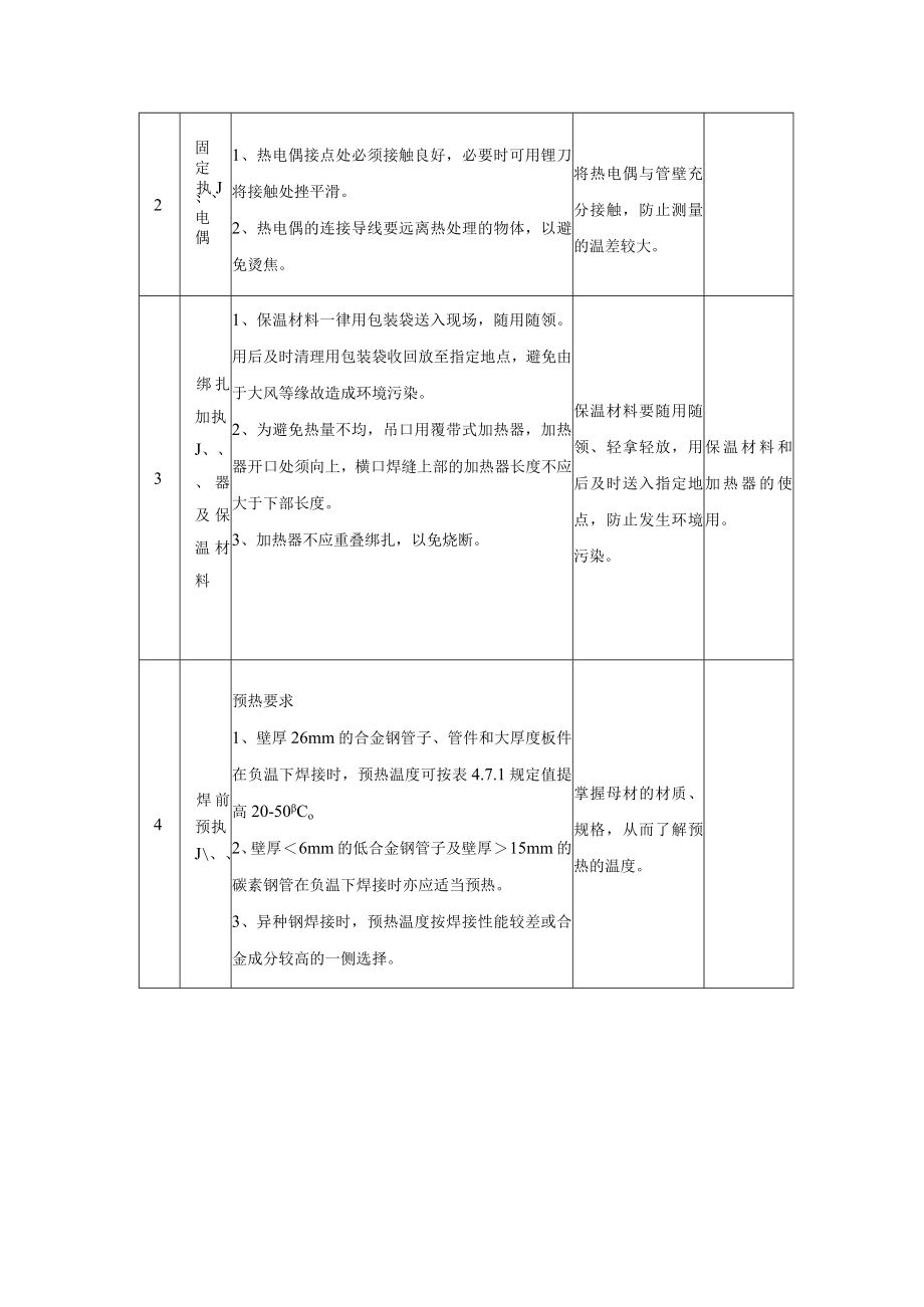 焊接热处理作业程序、技术要求、质量控制点.docx_第2页