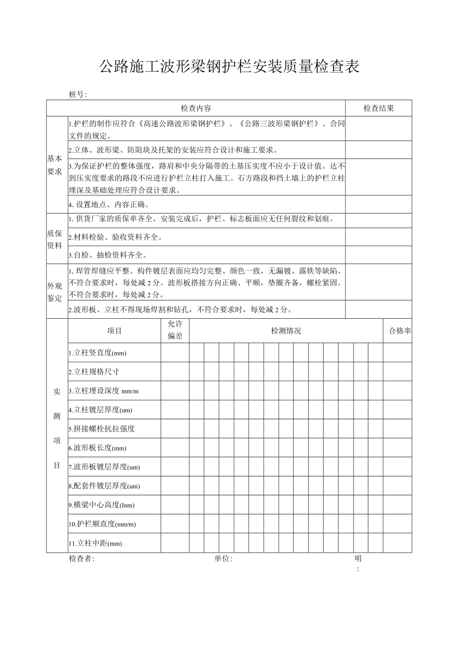 公路施工波形梁钢护栏安装质量检查表.docx_第1页