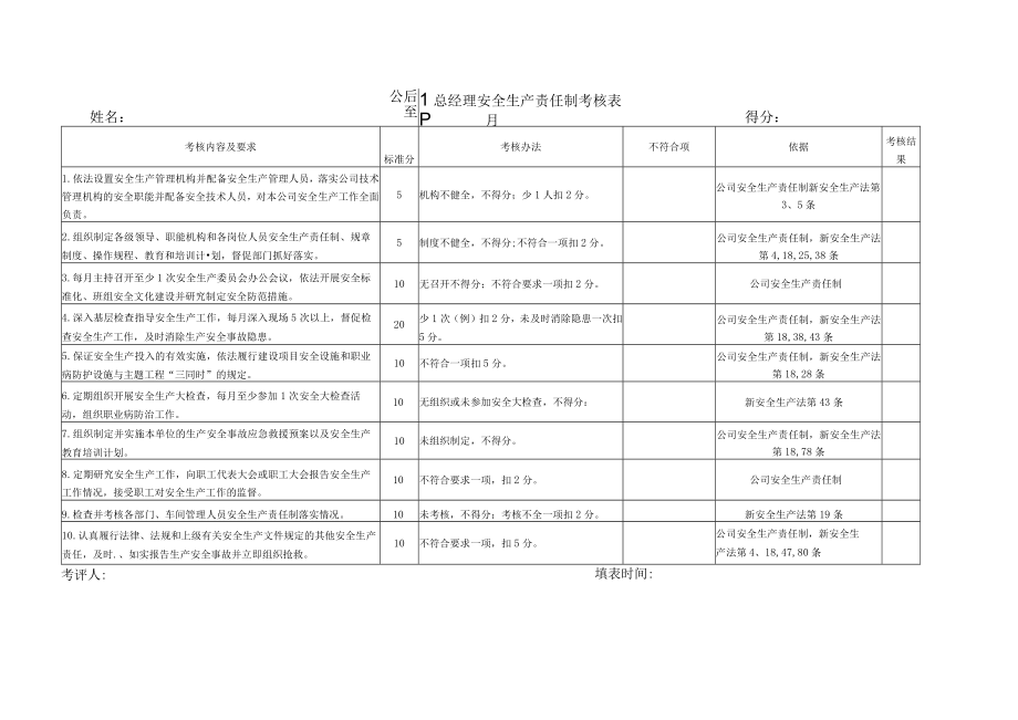 某公司各级安全生产责任制考核表.docx_第1页