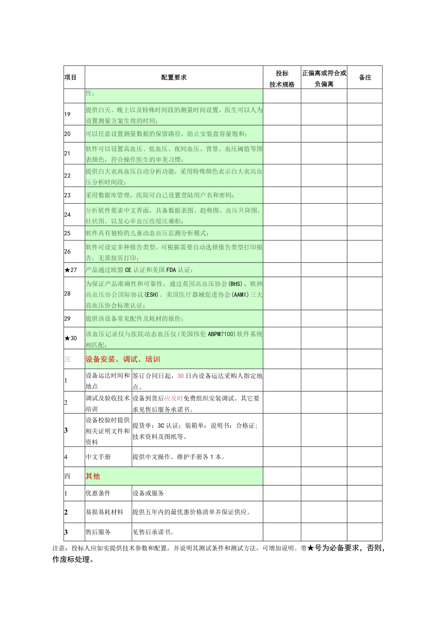 第四章动态血压系统进口配置要求表投标人全称加盖公章.docx_第2页