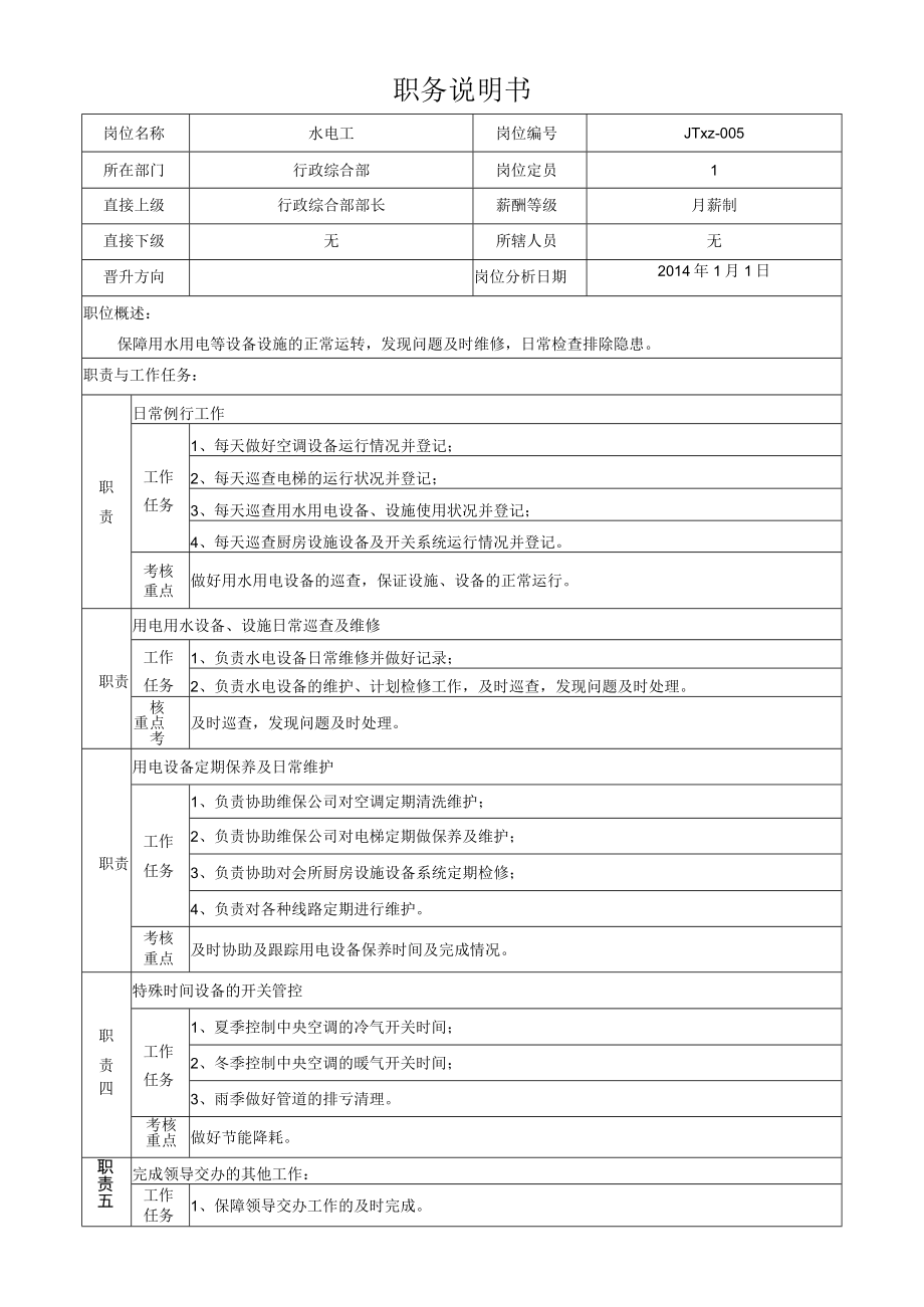 5水电工岗位说明书.docx_第1页