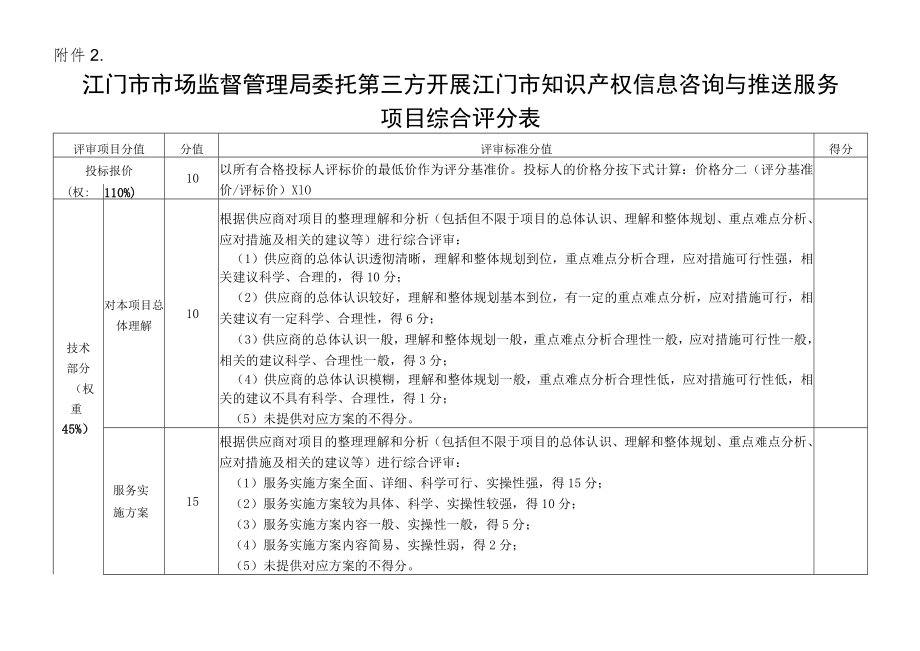 江门市市场监督管理局委托第三方开展江门市知识产权信息咨询与推送服务项目综合评分表.docx_第1页