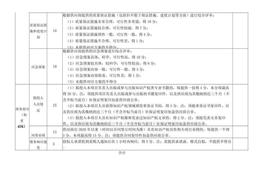 江门市市场监督管理局委托第三方开展江门市知识产权信息咨询与推送服务项目综合评分表.docx_第2页