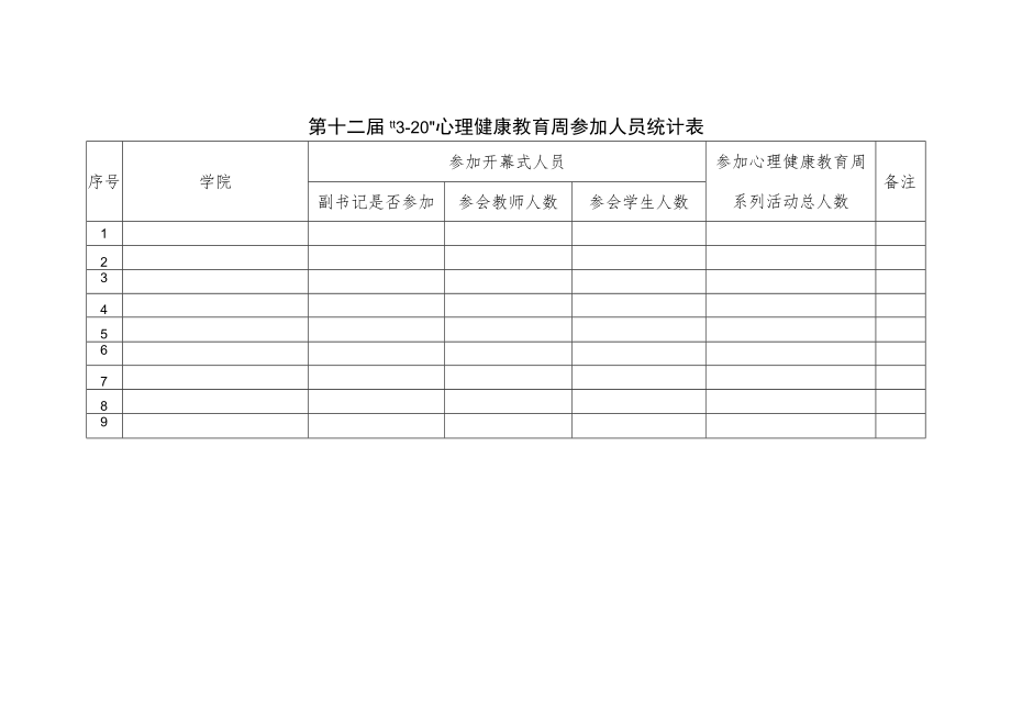 第十二届“320”心理健康教育周参加人员统计表.docx_第1页