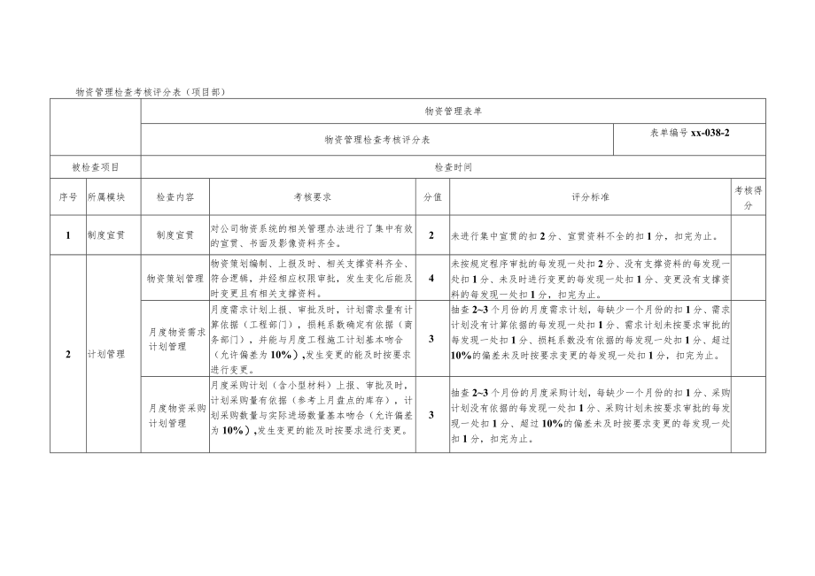 物资管理检查考核评分表（项目部）.docx_第1页