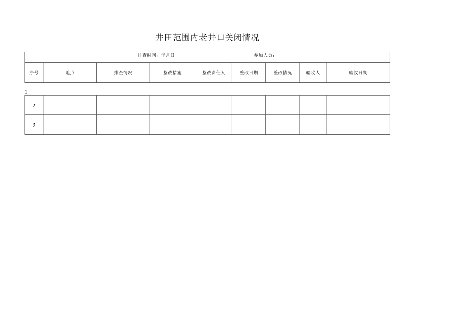 井田范围内老井口关闭情况隐患排查治理整改表.docx_第1页