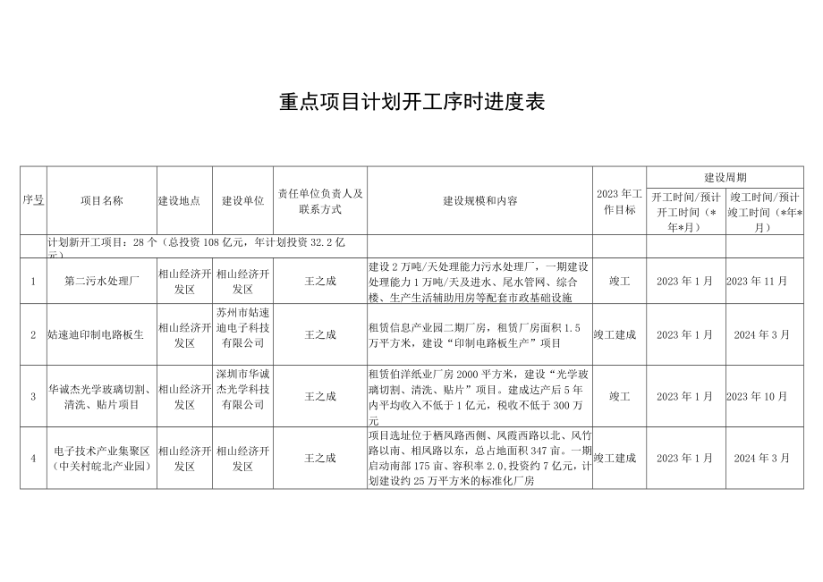 重点项目计划开工序时进度表.docx_第1页