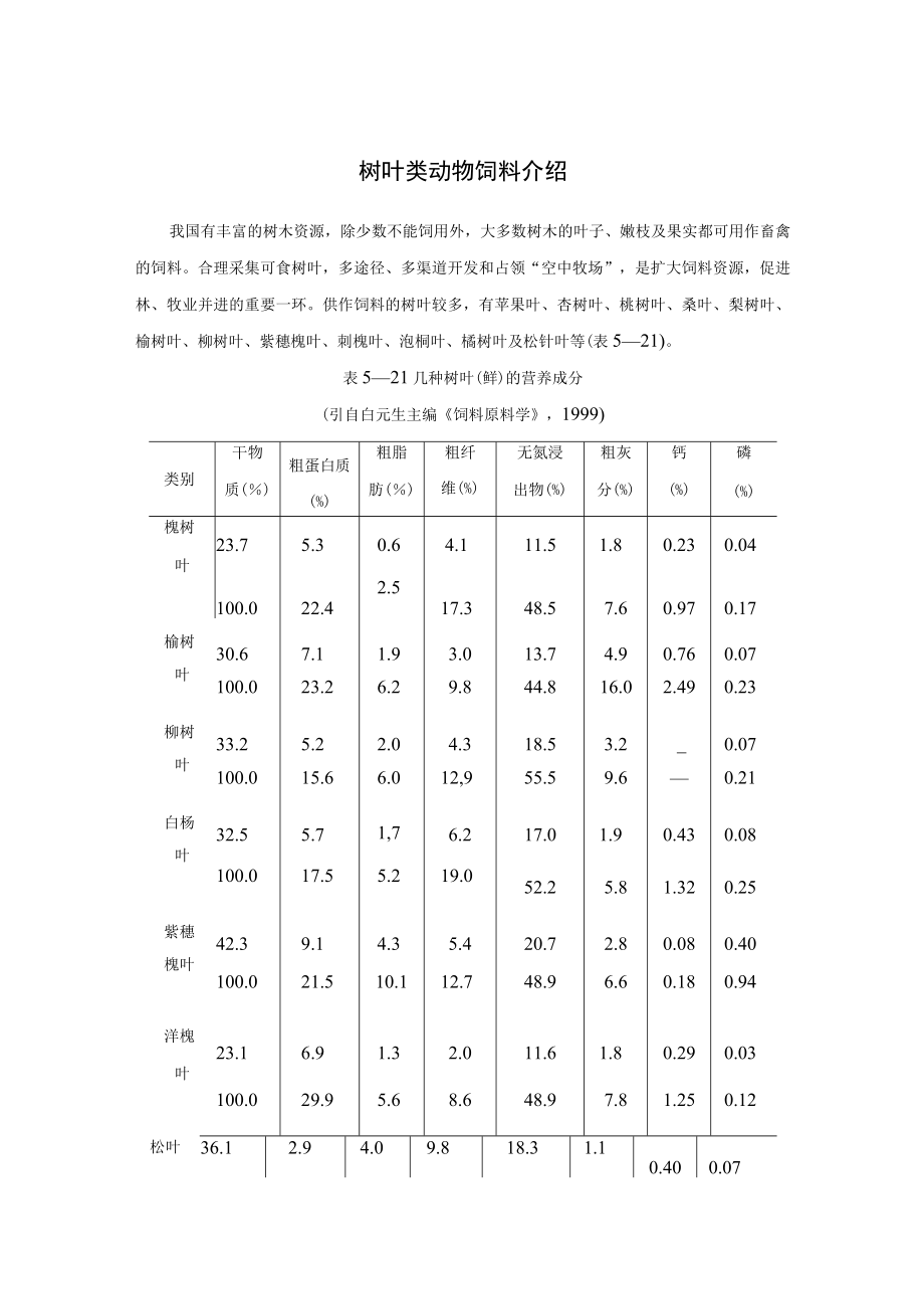 树叶类动物饲料介绍.docx_第1页