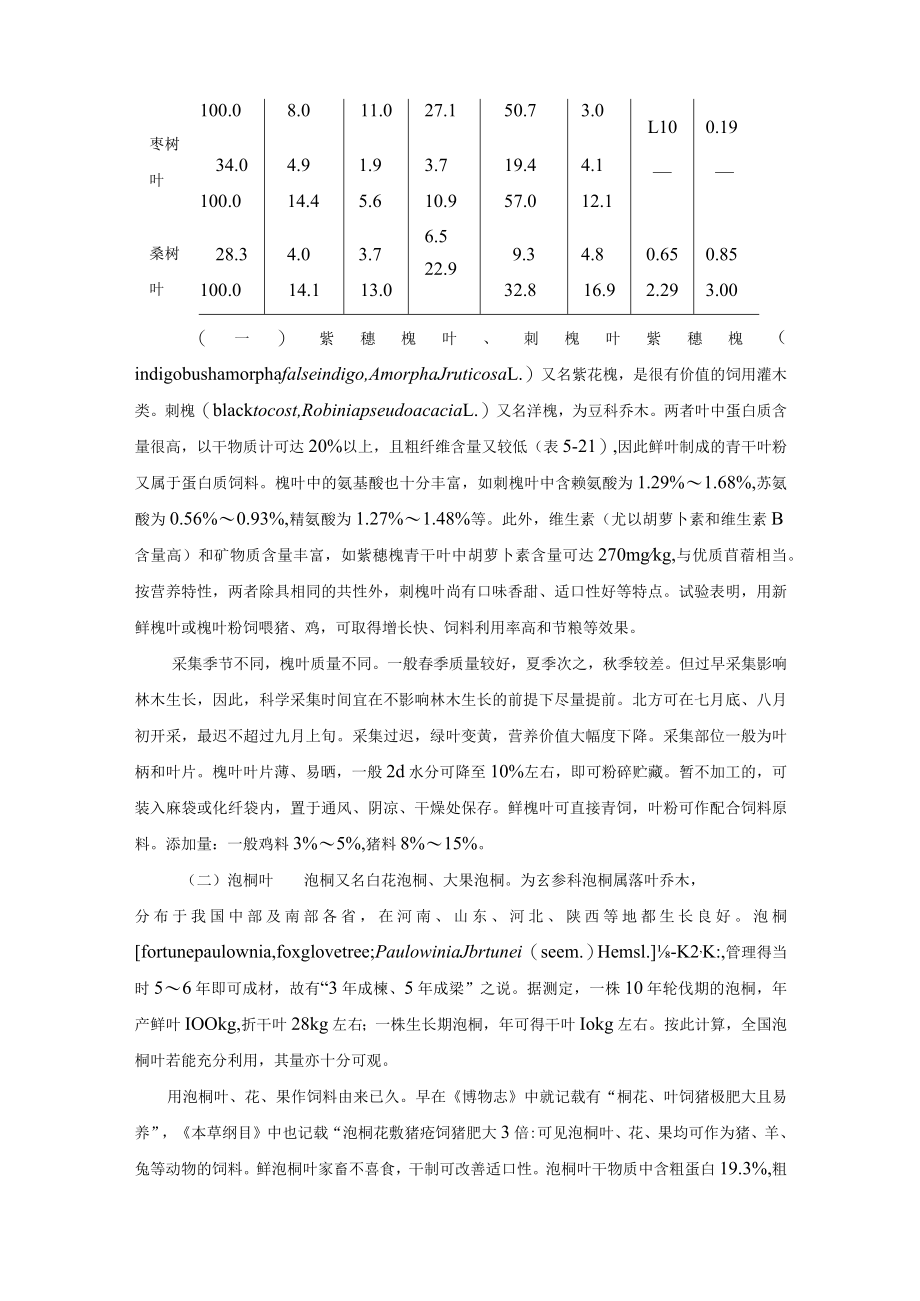 树叶类动物饲料介绍.docx_第2页