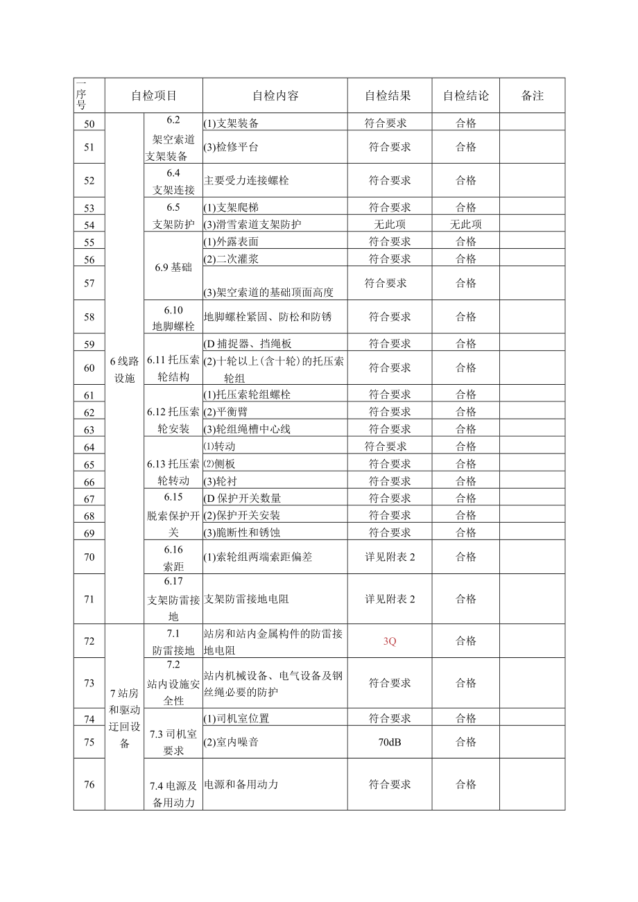 游乐园双人吊椅索道施工自检报告（固定抱索器架空索道）.docx_第3页