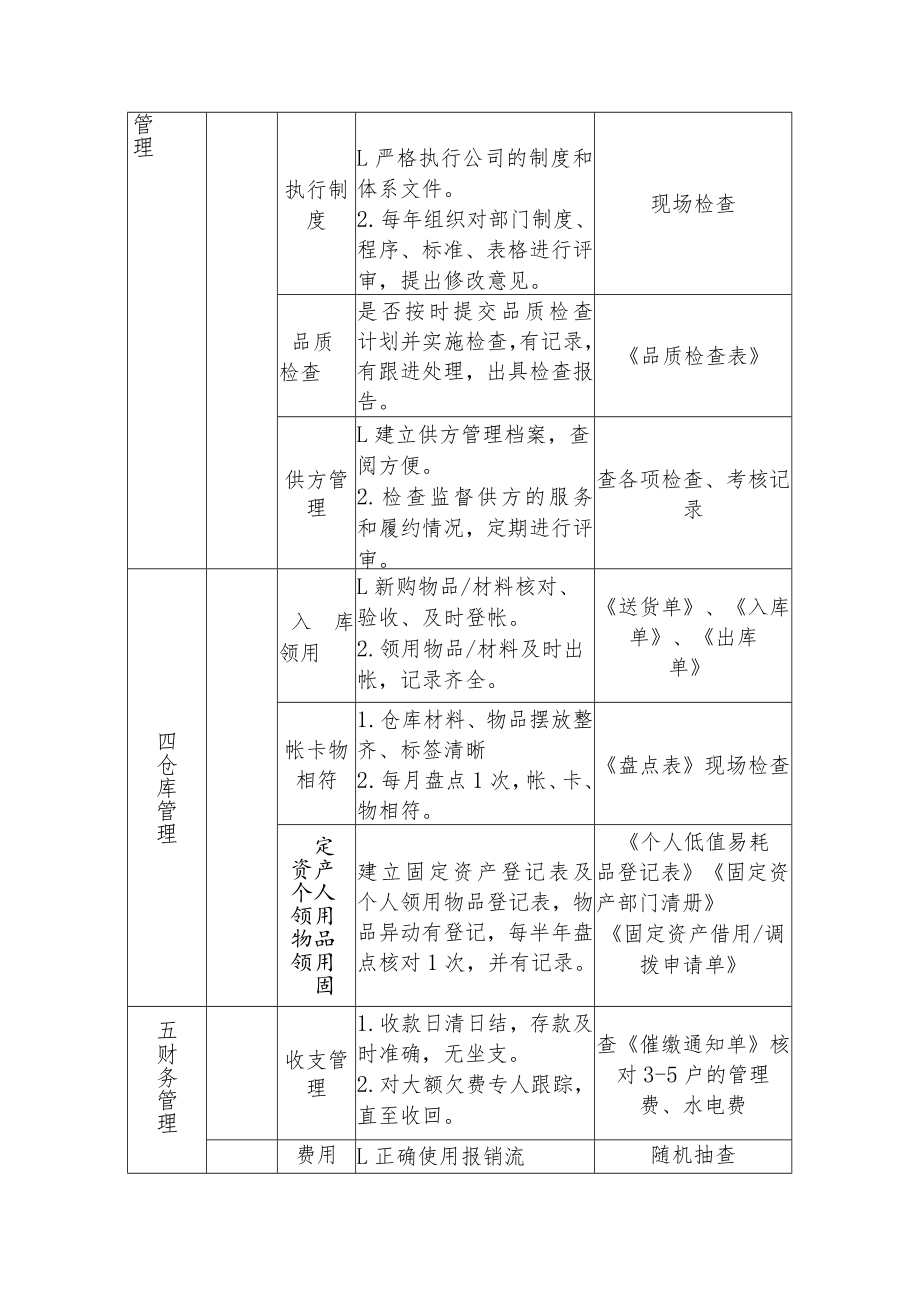 写字楼物业综合管理检查.docx_第2页