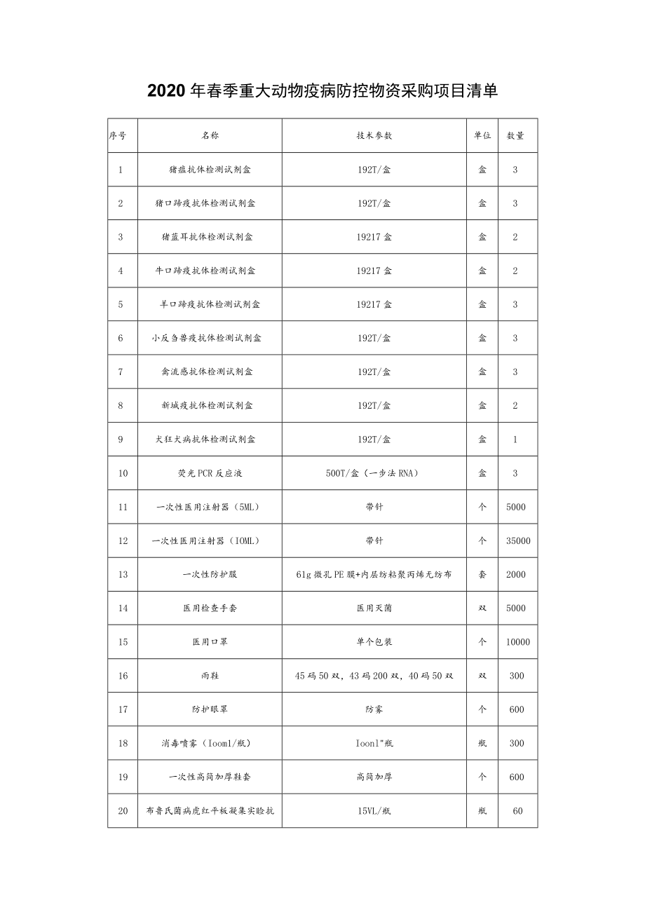 2022年春季重大动物疫病防控物资采购项目询价文件.docx_第3页