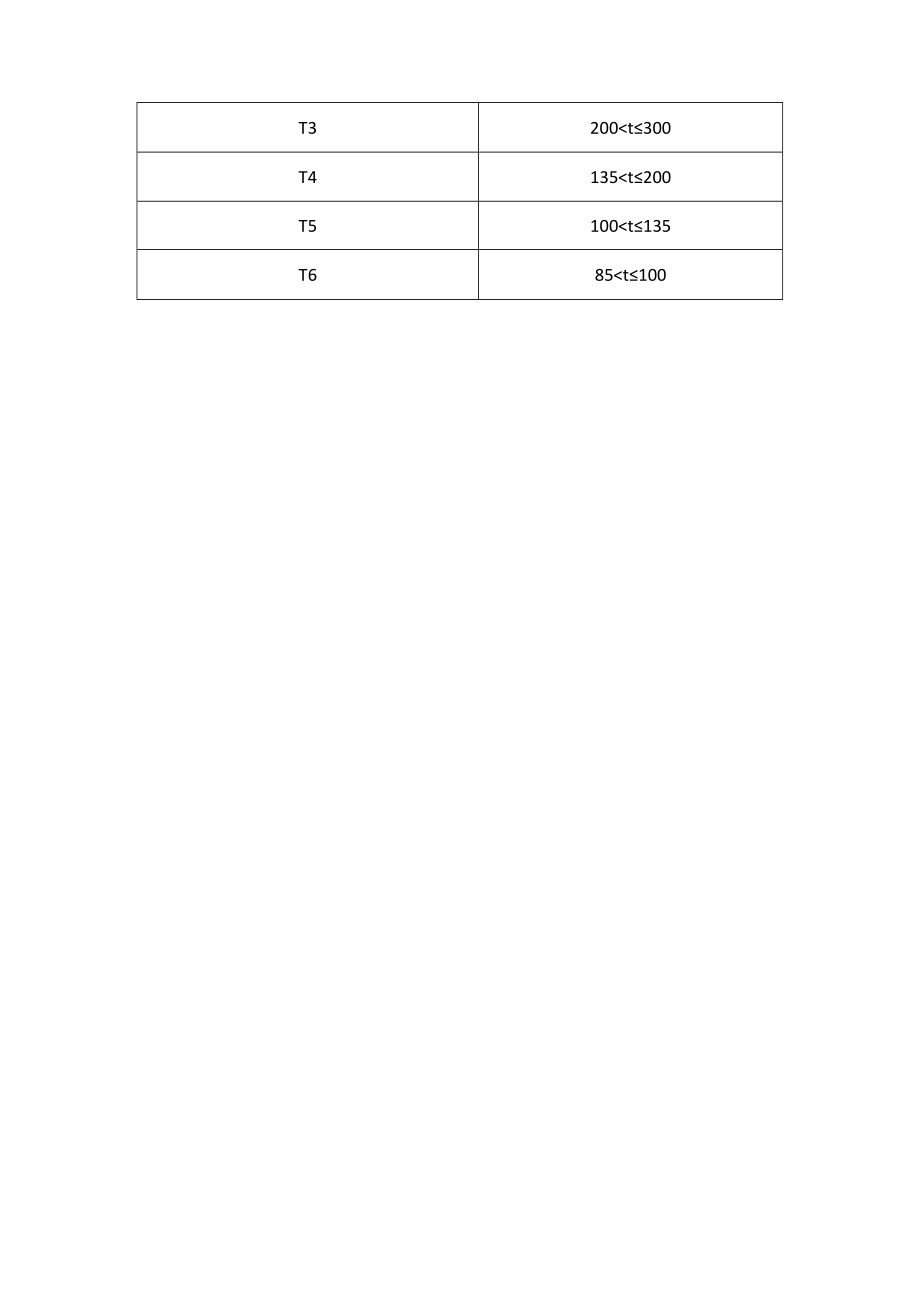 爆炸性气体与粉尘环境的电气设备选型.docx_第3页