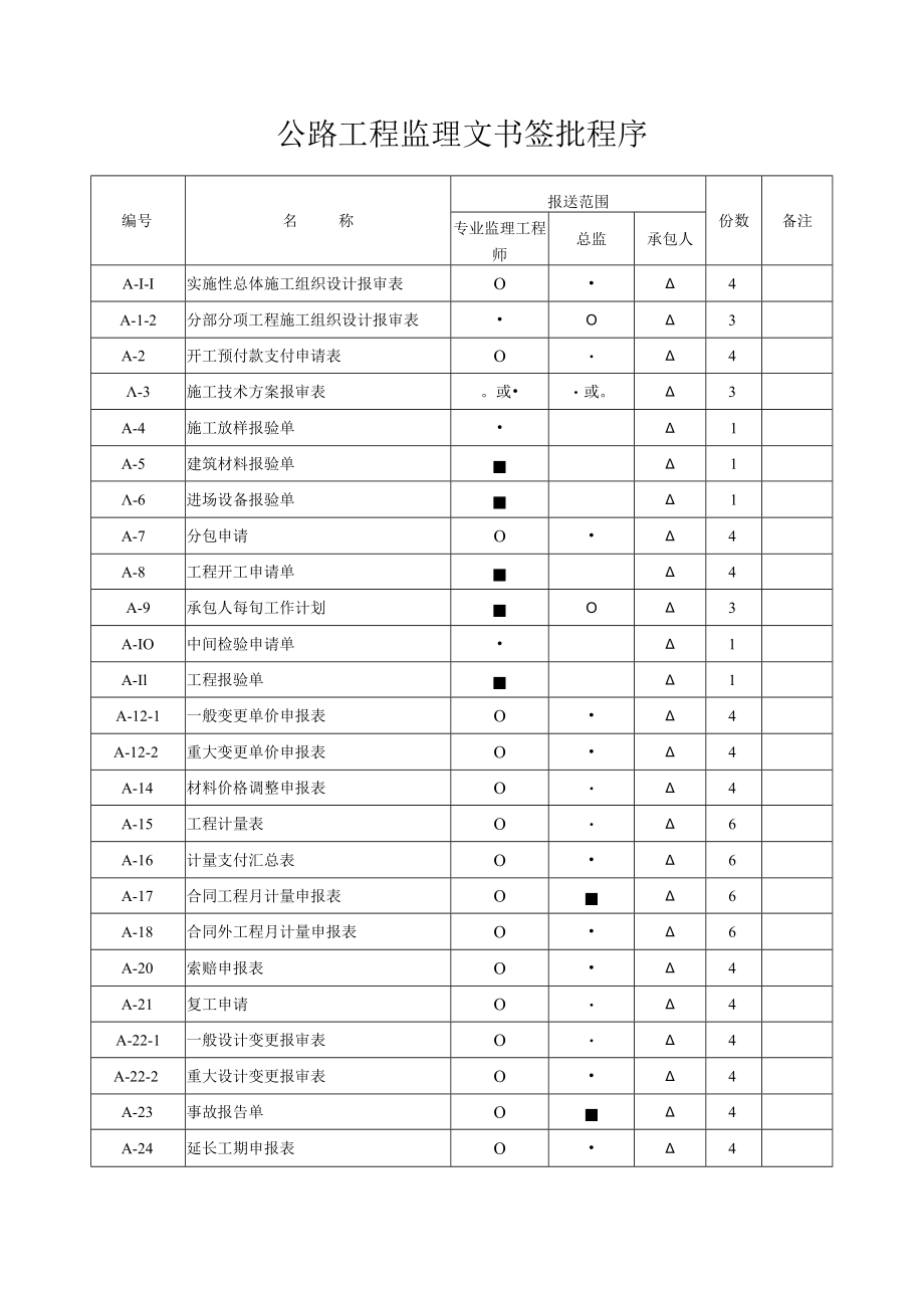 公路工程监理文书签批程序.docx_第1页