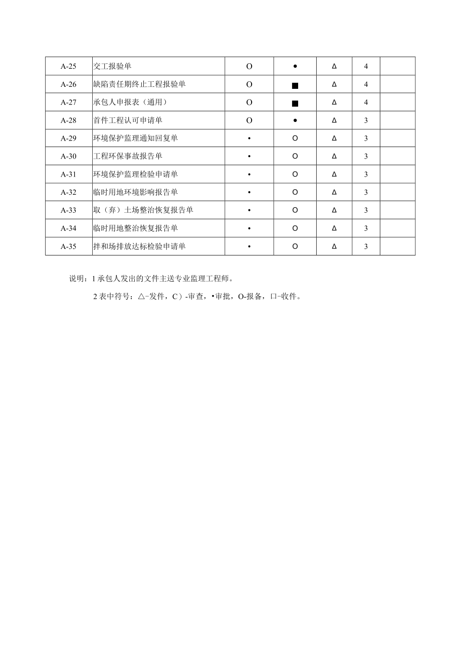 公路工程监理文书签批程序.docx_第2页