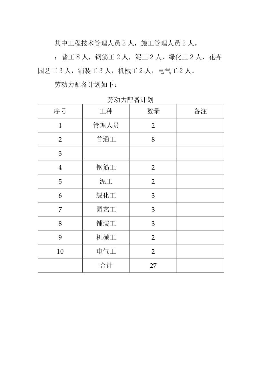 污水处理厂厂区绿化工程劳动力配备计划方案.docx_第2页