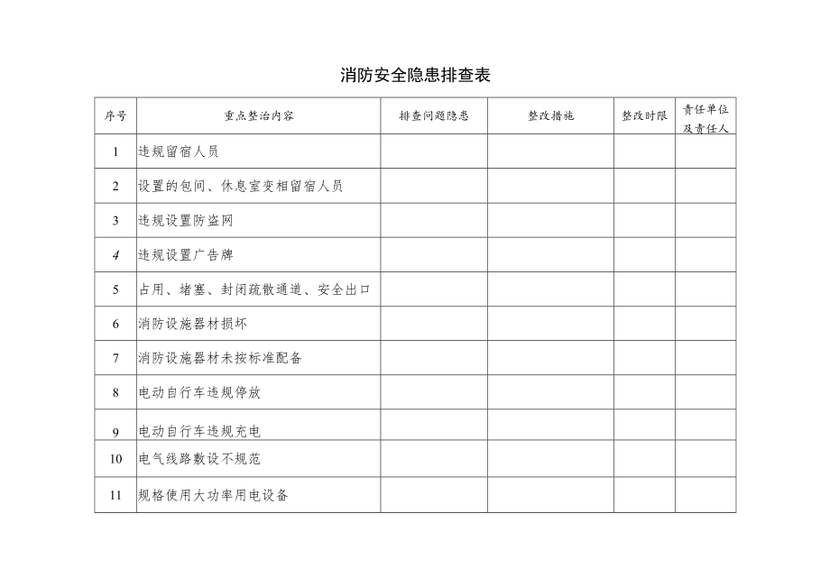 消防安全隐患排查表.docx_第1页