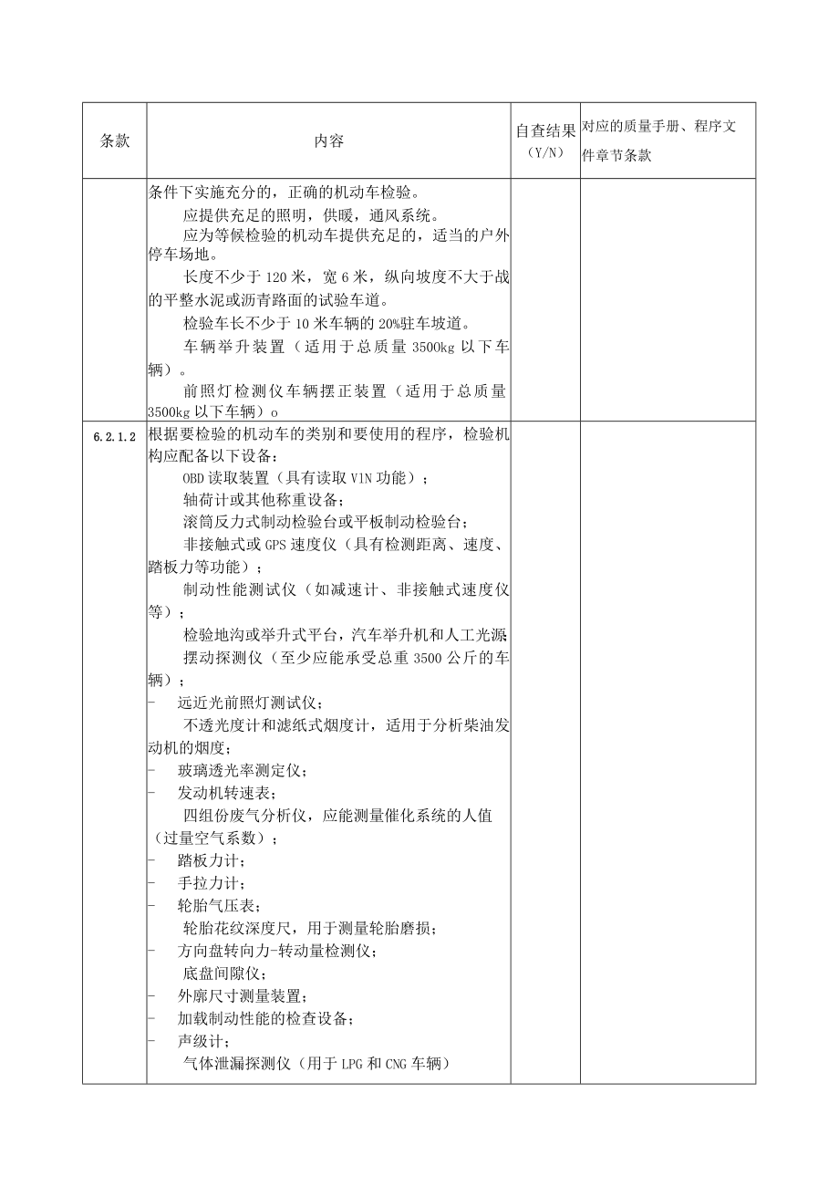 附CNAS-CI01-A0072018管理体系核查表.docx_第3页