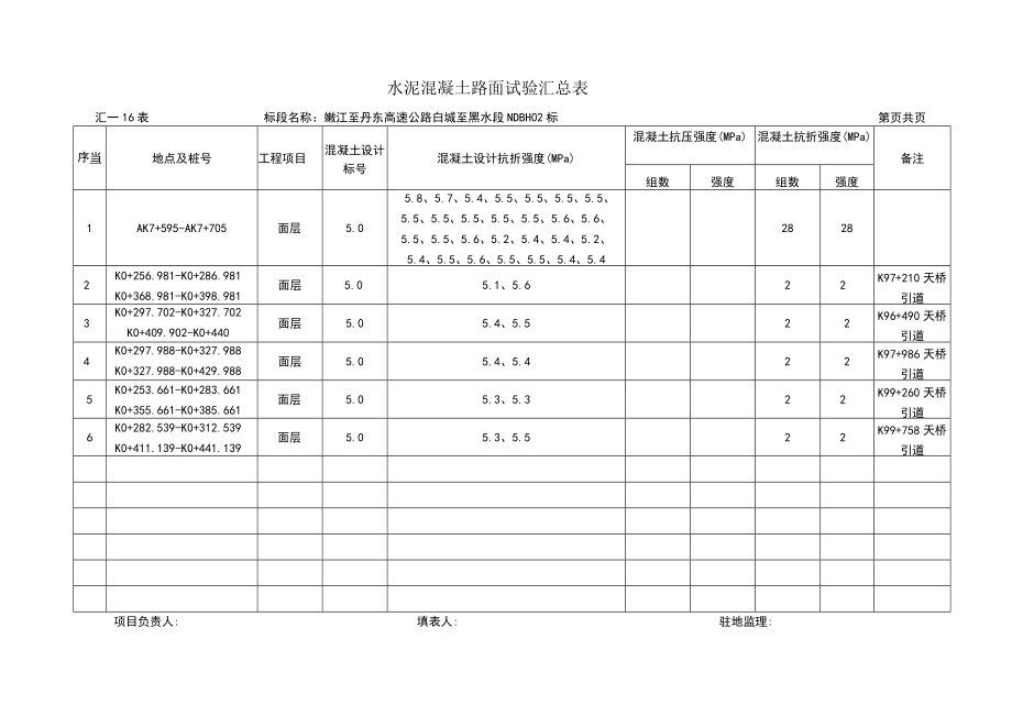 汇总表-16.docx_第1页