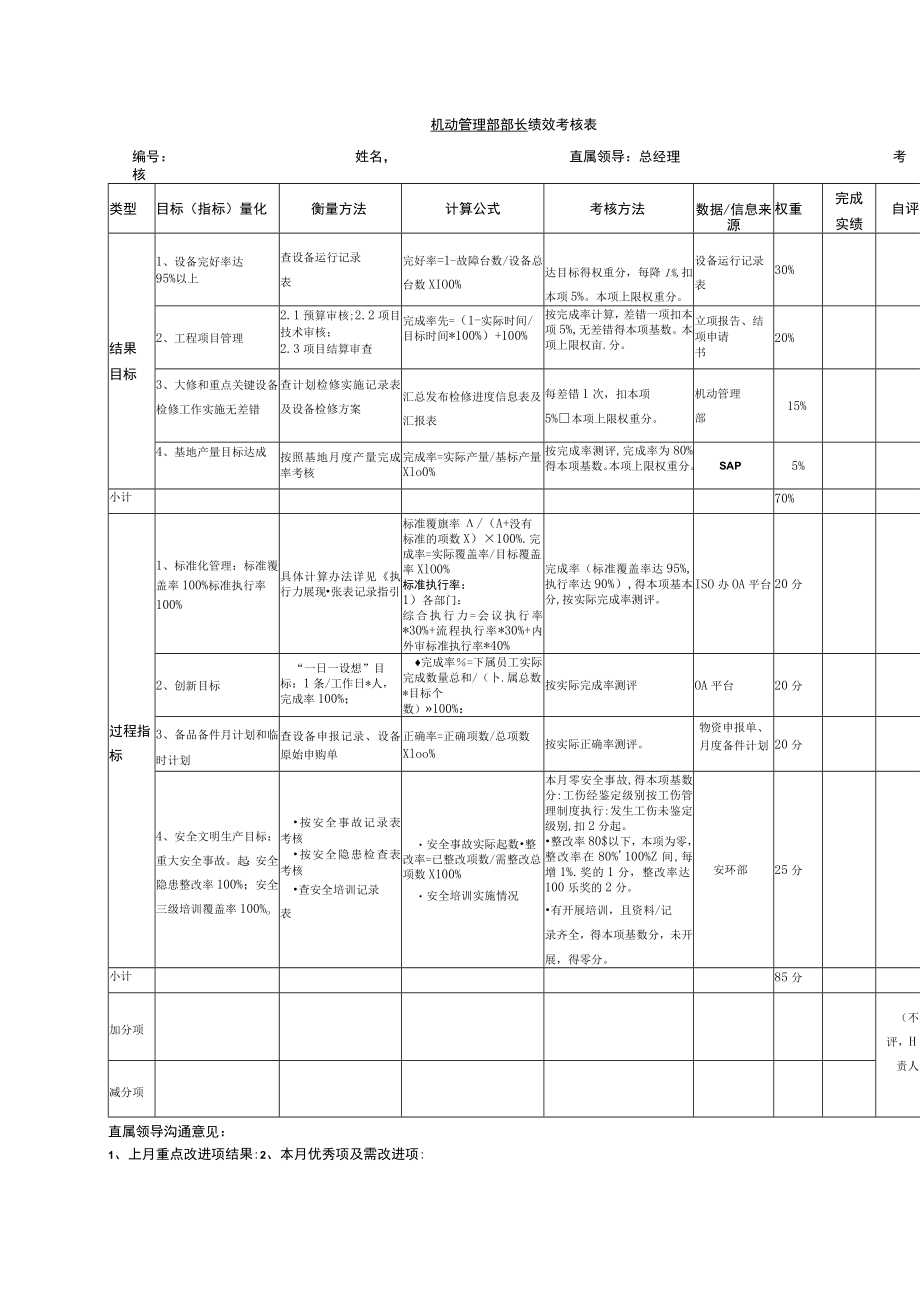 机动管理部部长绩效考核表.docx_第1页