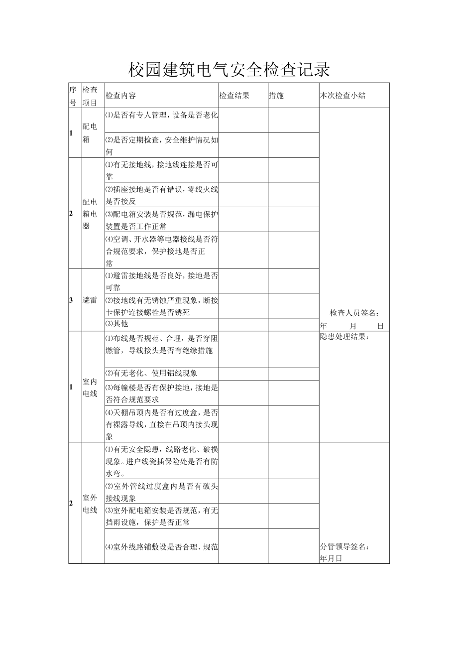 校园电气安全检查记录.docx_第1页