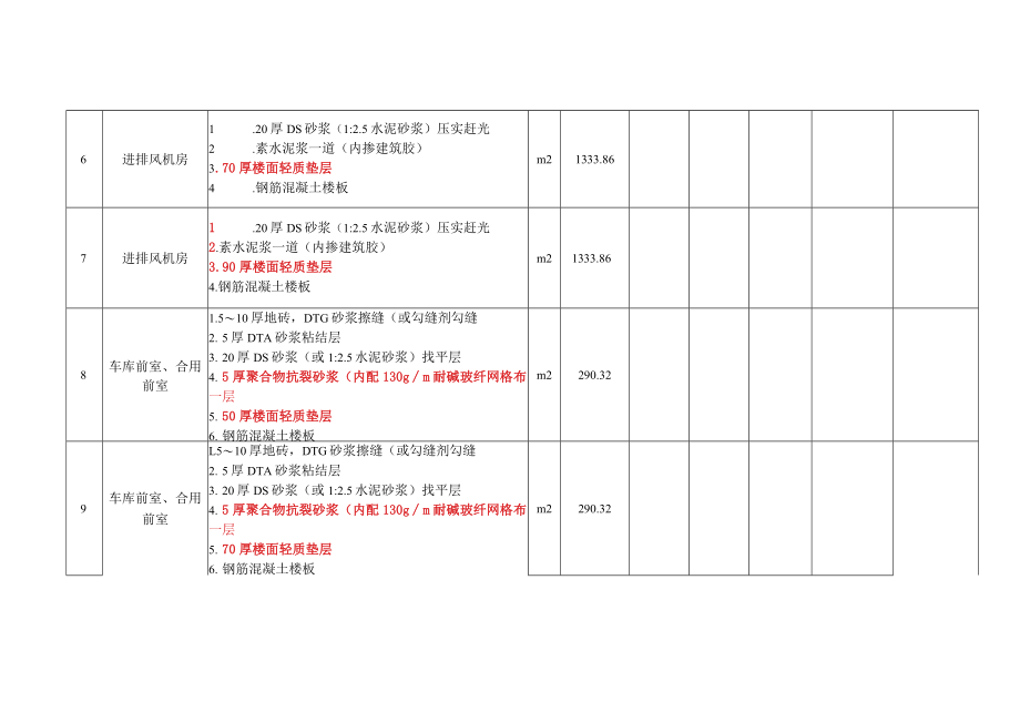 轻集料混凝土专业分包工程合同价款明细表.docx_第3页