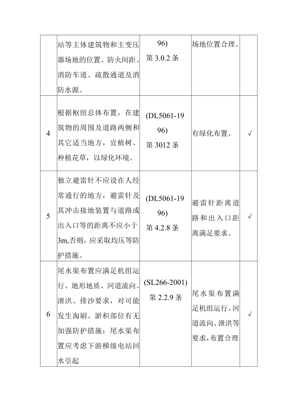 水电站工程工程总体布置及常规防护设施单元安全评价.docx_第2页