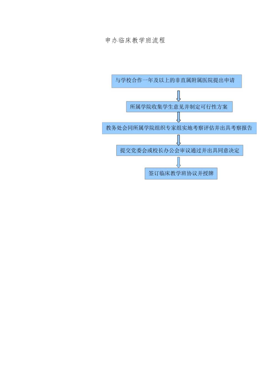申办临床教学班流程.docx_第1页