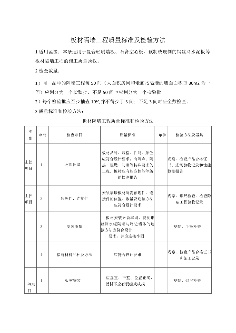 板材隔墙工程质量标准及检验方法.docx_第1页