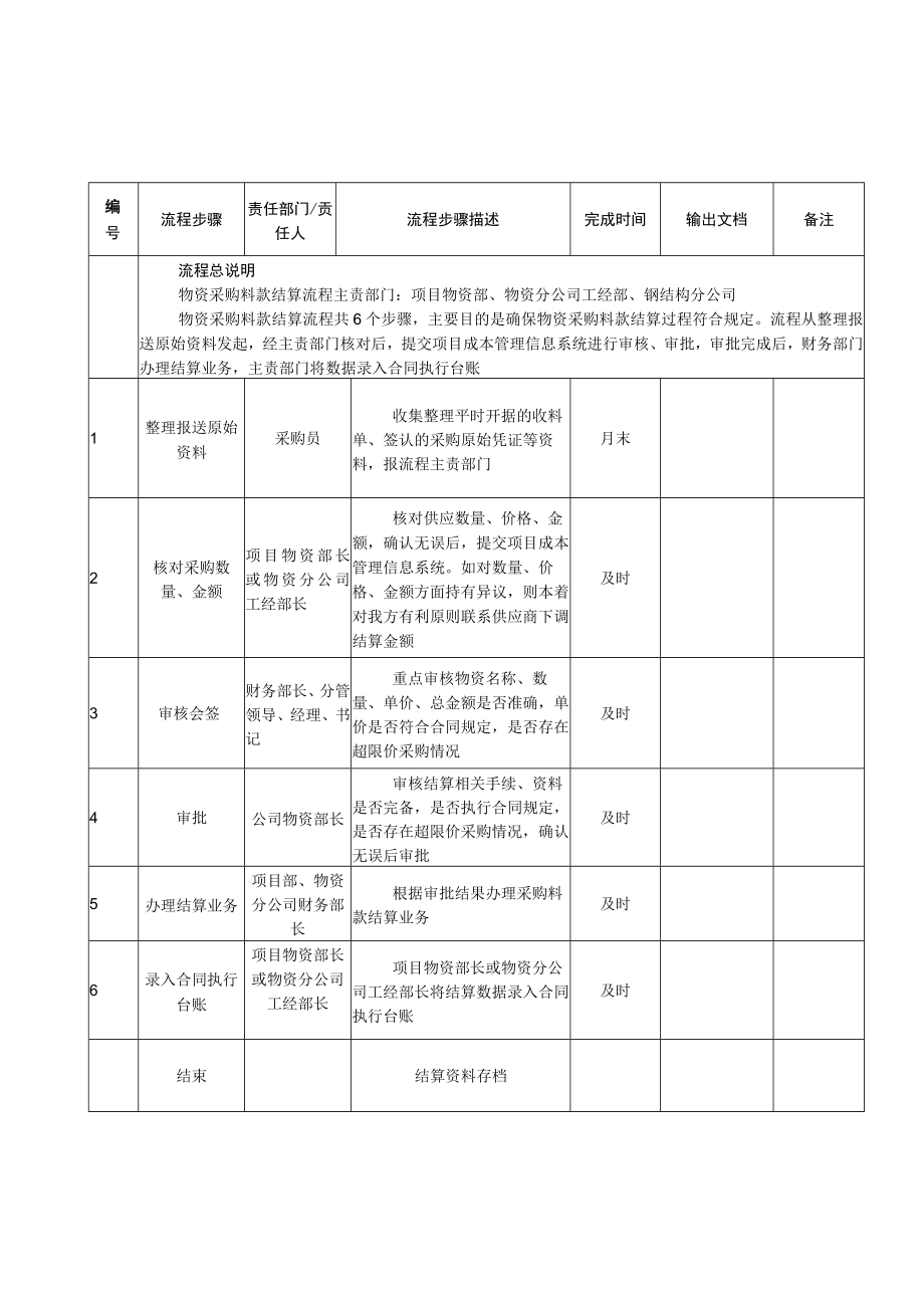 物资采购料款结算流程.docx_第2页