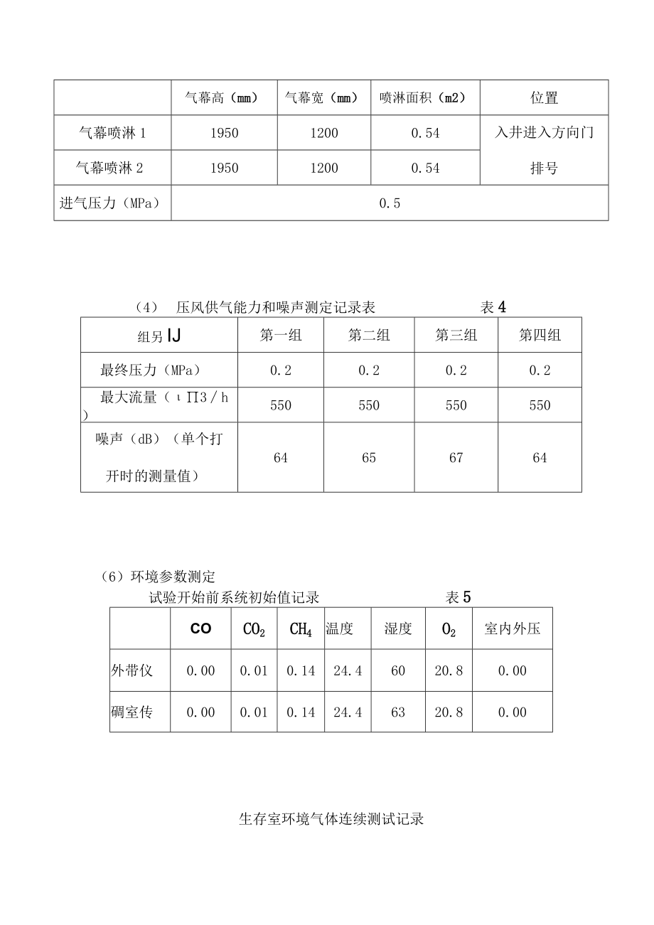 煤矿永久避难硐室功能测试记录.docx_第2页