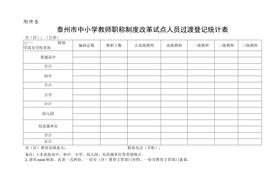 泰州市中小学教师职称制度改革试点人员过渡登记统计表.docx_第1页