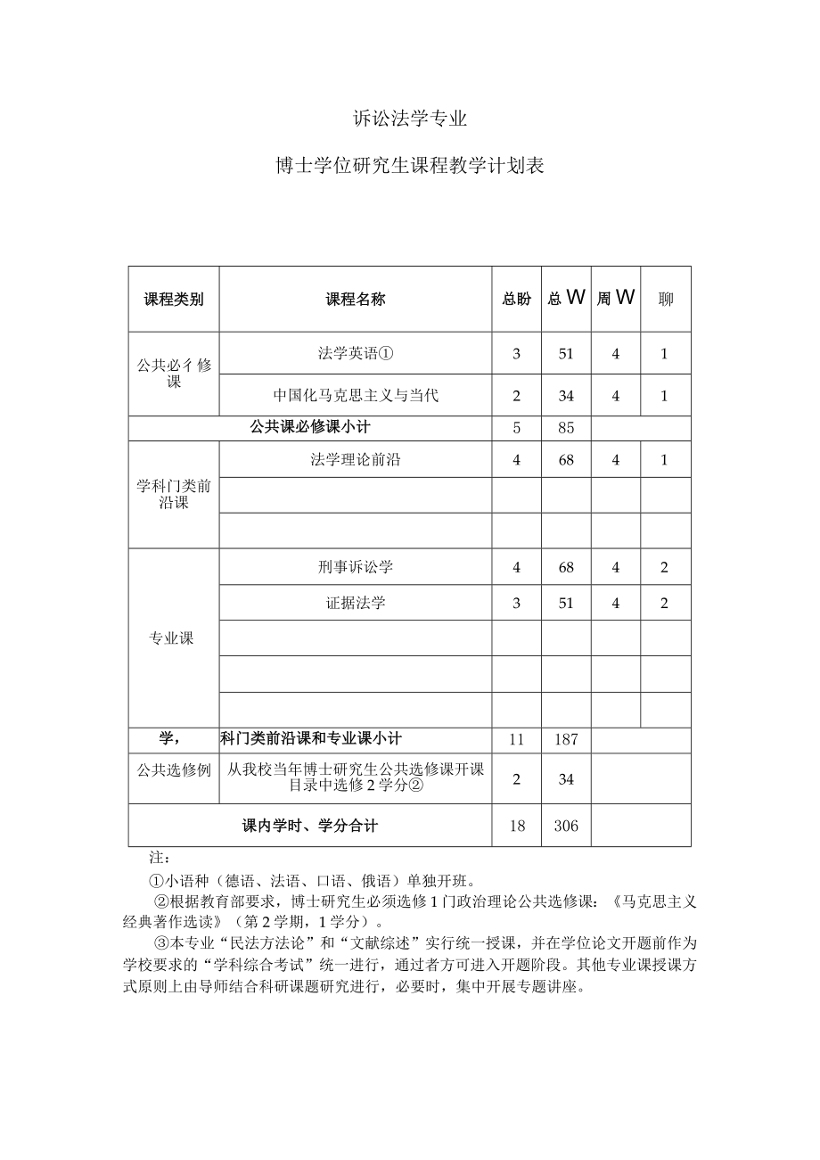 诉讼法学专业博士学位研究生课程教学计划表.docx_第1页