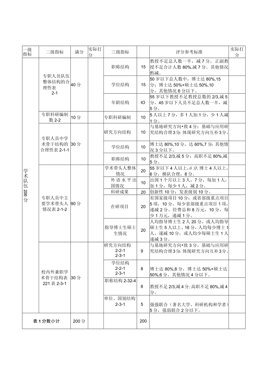 江西省高校人文社会科学重点研究基地评估表.docx_第2页