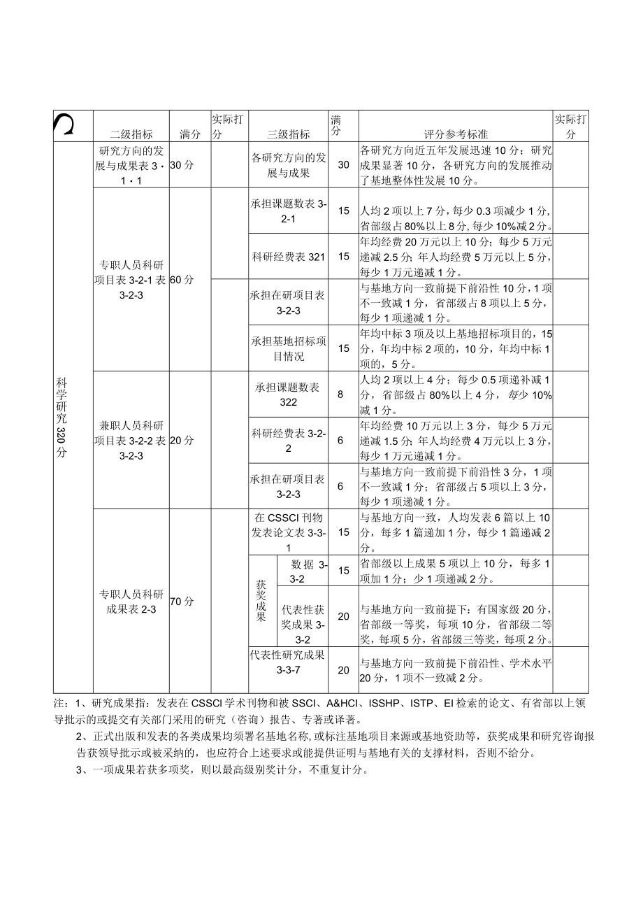 江西省高校人文社会科学重点研究基地评估表.docx_第3页