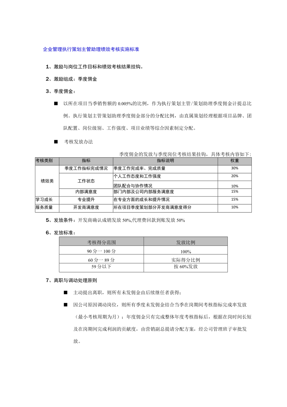 企业管理执行策划主管助理绩效考核实施标准.docx_第1页