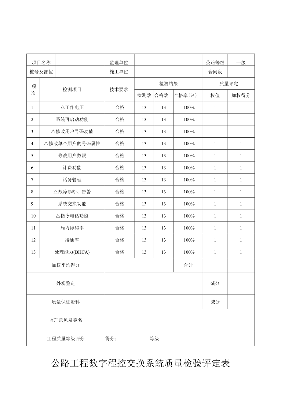 公路工程数字程控交换系统质量检验评定表.docx_第1页