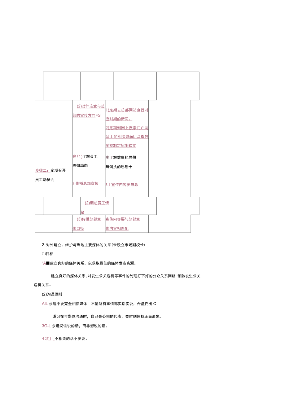 幼儿园校长管理负责日常维护学校公共关系.docx_第2页