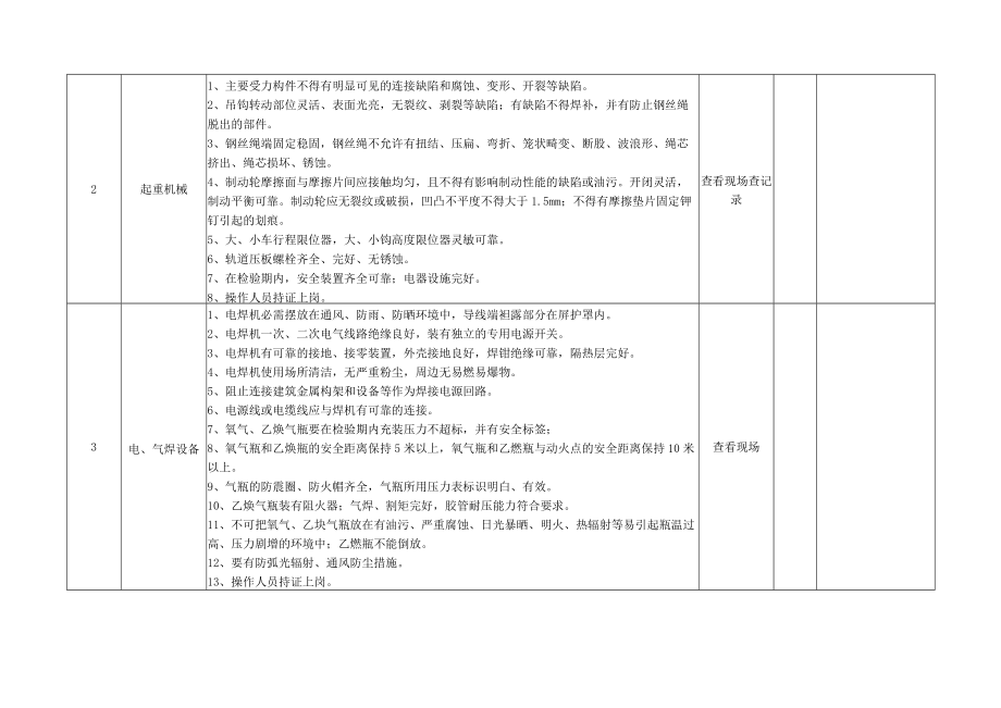 机械设备安全检查表3.docx_第2页